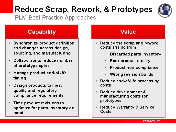 Reduce Scrap, Rework, & Prototypes PLM Best Practice Approaches Capability Value • Synchronize product