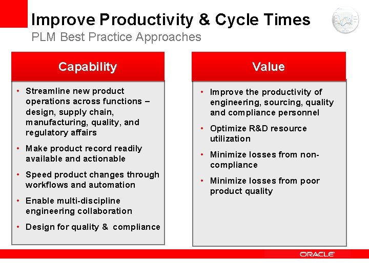 Improve Productivity & Cycle Times PLM Best Practice Approaches Capability • Streamline new product