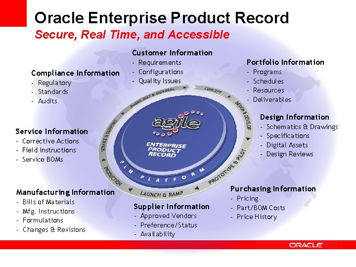Oracle Enterprise Product Record Secure, Real Time, and Accessible Customer Information Compliance Information -
