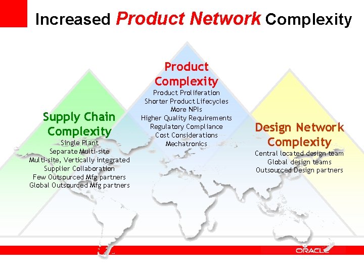 Increased Product Network Complexity Product Complexity Supply Chain Complexity Single Plant Separate Multi-site, Vertically