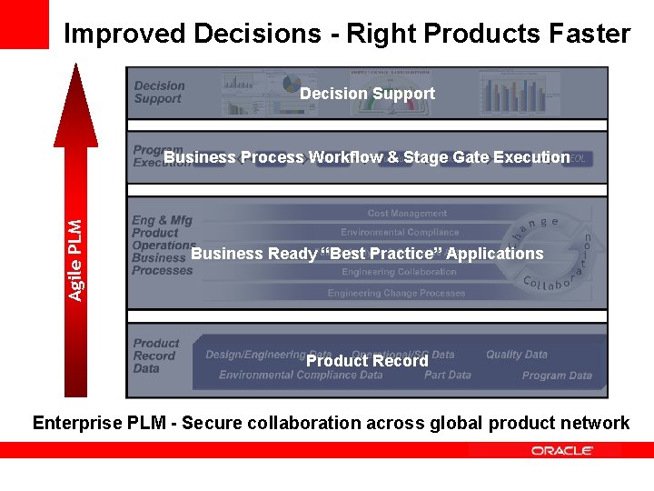Improved Decisions - Right Products Faster Decision Support Agile PLM Complexity Business Process Workflow