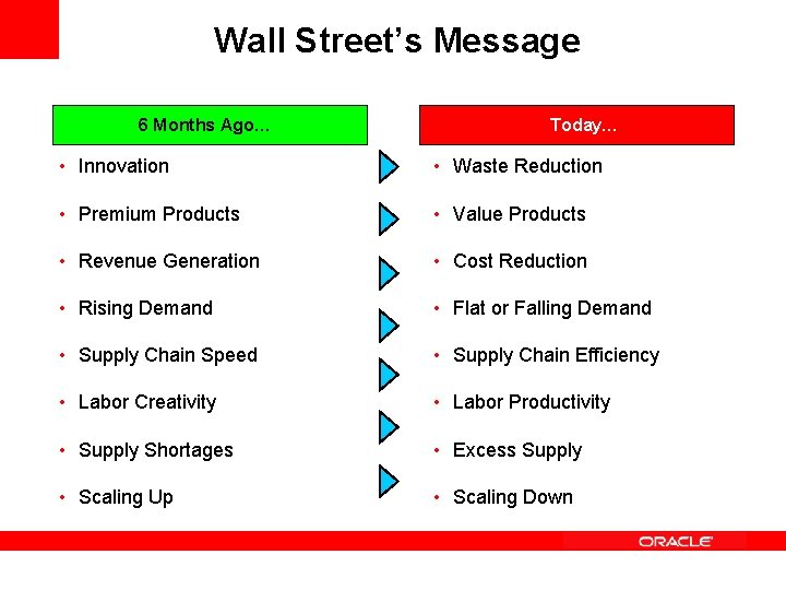 Wall Street’s Message 6 Months Ago… Today… • Innovation • Waste Reduction • Premium