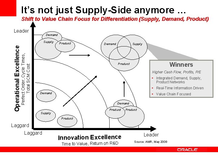 It’s not just Supply-Side anymore … Shift to Value Chain Focus for Differentiation (Supply,