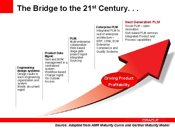 The Bridge to the 21 st Century. . . Next Generation PLM Engineering design