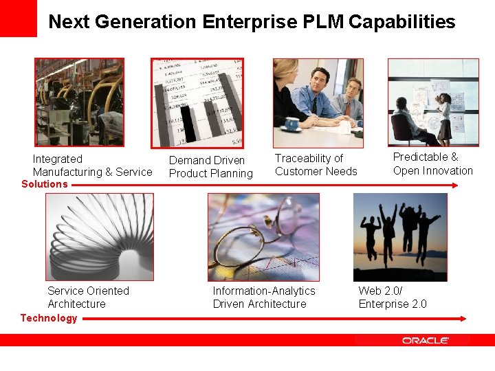 Next Generation Enterprise PLM Capabilities Integrated Manufacturing & Service Solutions Service Oriented Architecture Technology