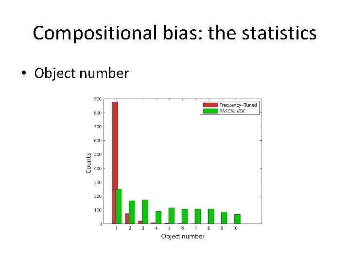 Compositional bias: the statistics • Object number 
