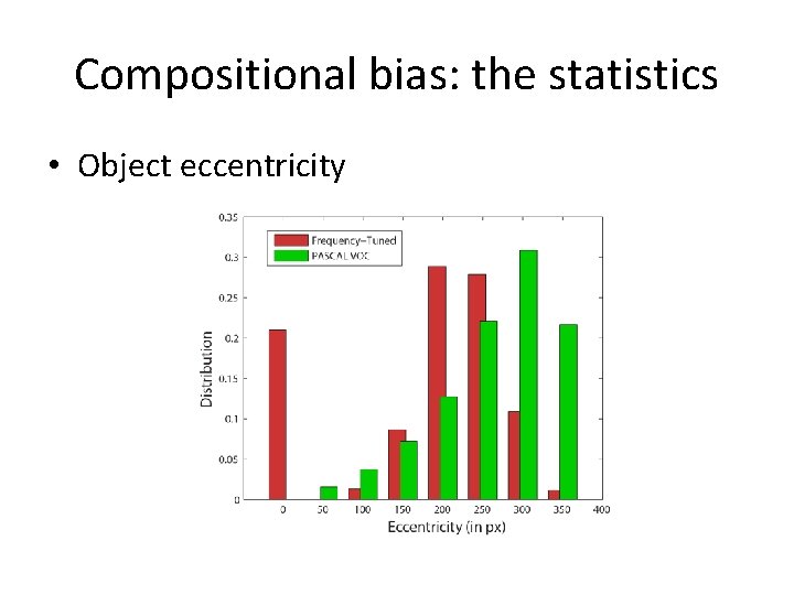 Compositional bias: the statistics • Object eccentricity 
