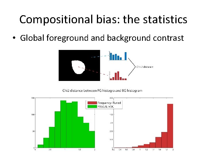 Compositional bias: the statistics • Global foreground and background contrast 