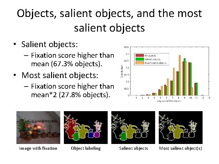 Objects, salient objects, and the most salient objects • Salient objects: – Fixation score