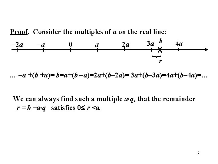 Proof. Consider the multiples of a on the real line: 3 a b 2