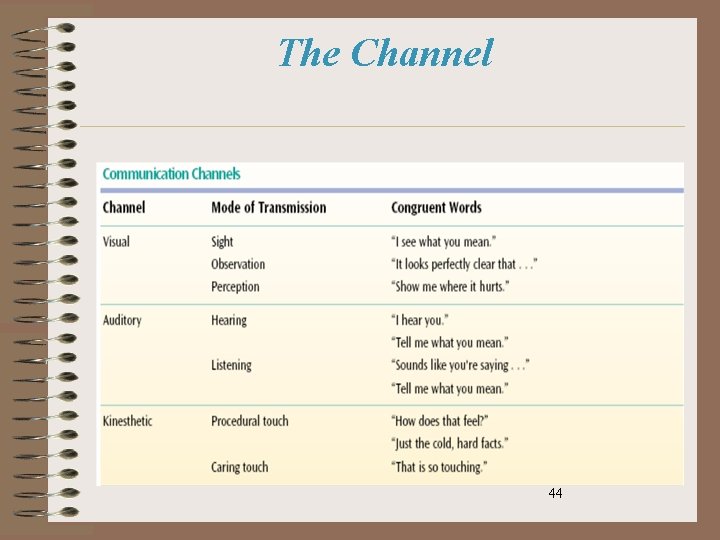The Channel 44 