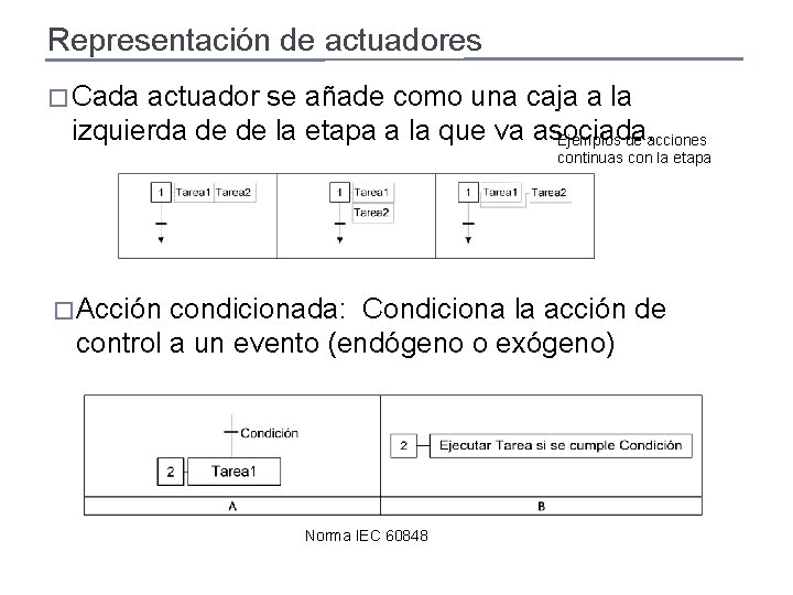 Representación de actuadores � Cada actuador se añade como una caja a la izquierda