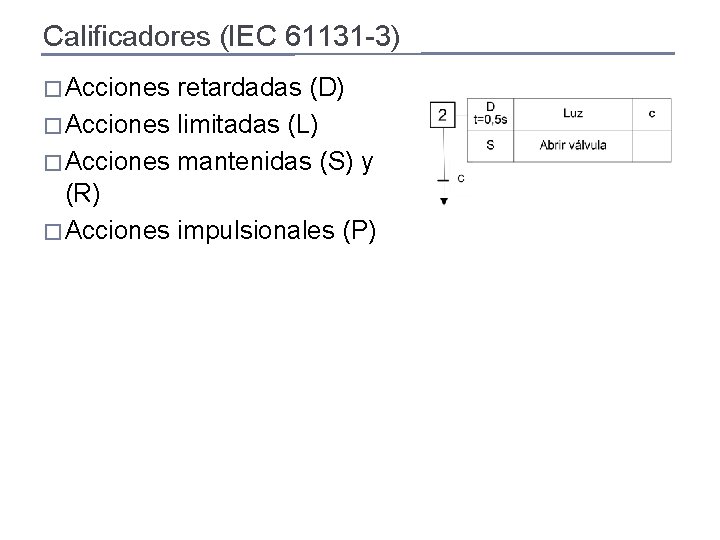 Calificadores (IEC 61131 -3) � Acciones retardadas (D) � Acciones limitadas (L) � Acciones