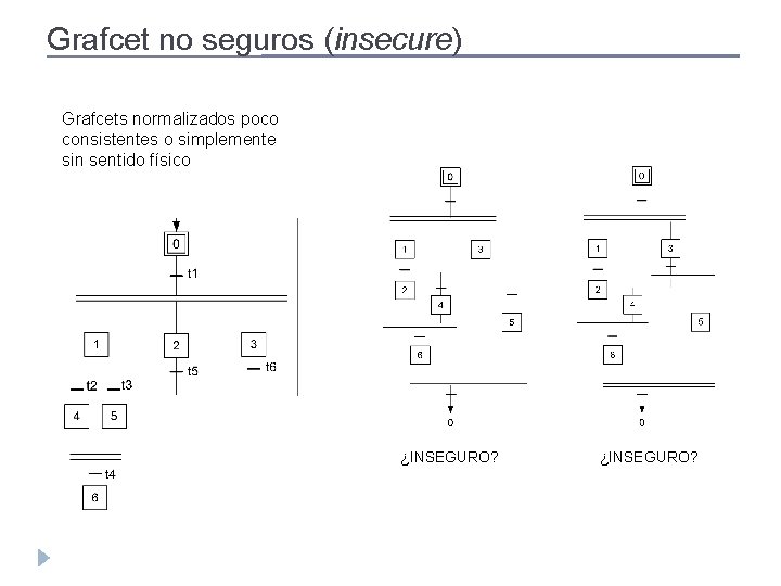 Grafcet no seguros (insecure) Grafcets normalizados poco consistentes o simplemente sin sentido físico ¿INSEGURO?