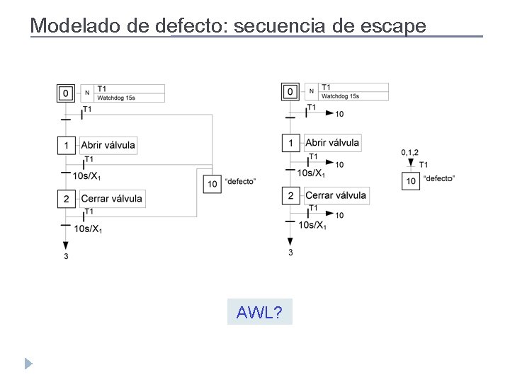 Modelado de defecto: secuencia de escape AWL? 