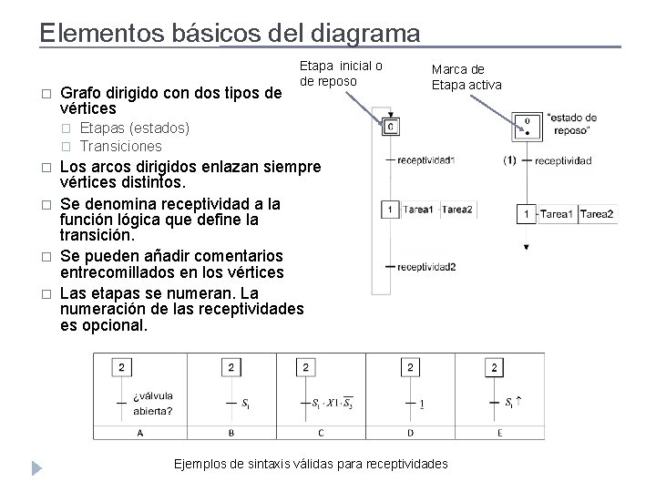 Elementos básicos del diagrama � Grafo dirigido con dos tipos de vértices � �