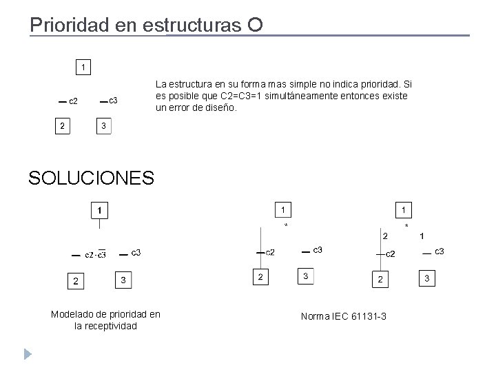 Prioridad en estructuras O La estructura en su forma mas simple no indica prioridad.