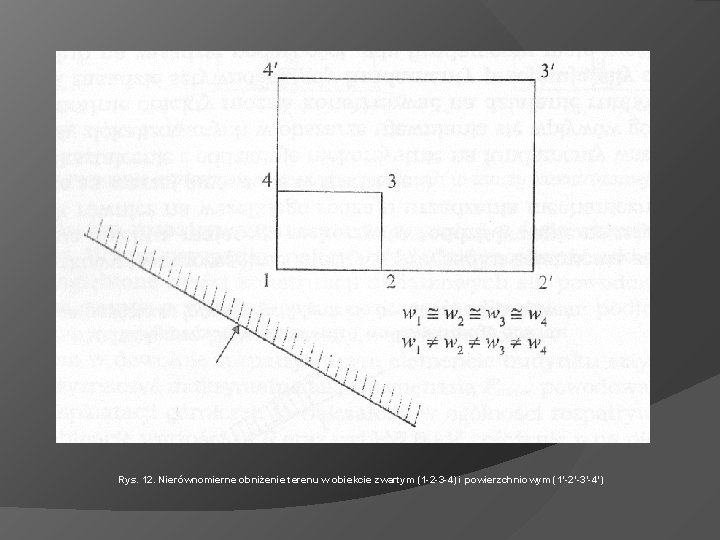 Rys. 12. Nierównomierne obniżenie terenu w obiekcie zwartym (1 -2 -3 -4) i powierzchniowym