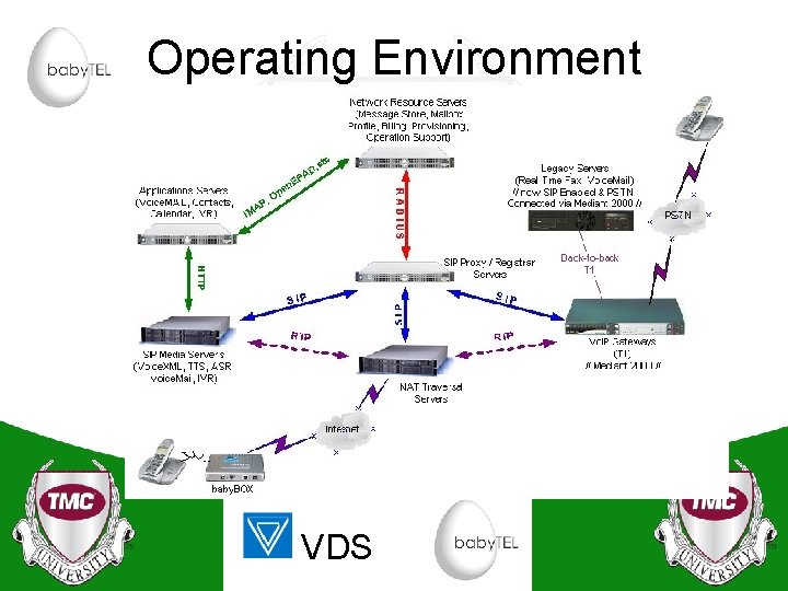Operating Environment VDS 