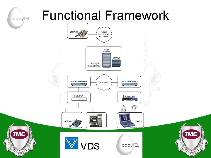 Functional Framework VDS 