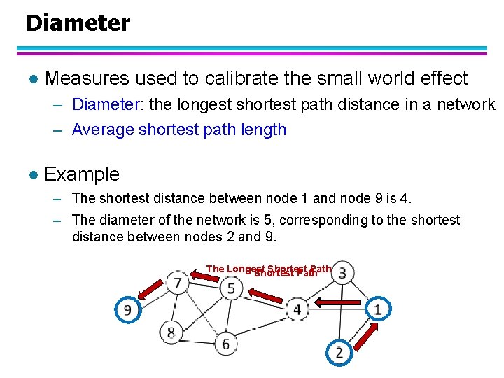 Diameter l Measures used to calibrate the small world effect – Diameter: the longest