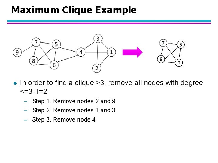 Maximum Clique Example l In order to find a clique >3, remove all nodes
