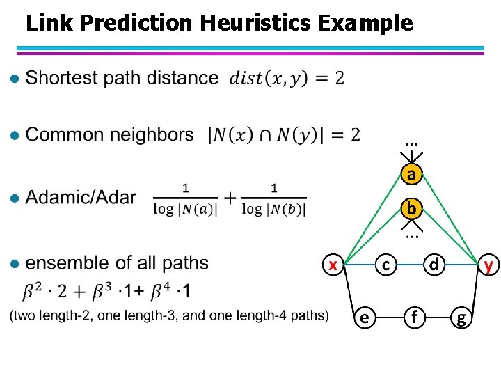 Link Prediction Heuristics Example l 