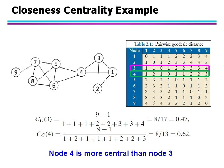 Closeness Centrality Example Node 4 is more central than node 3 