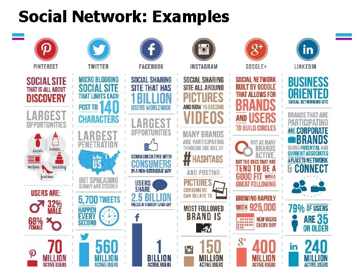 Social Network: Examples 