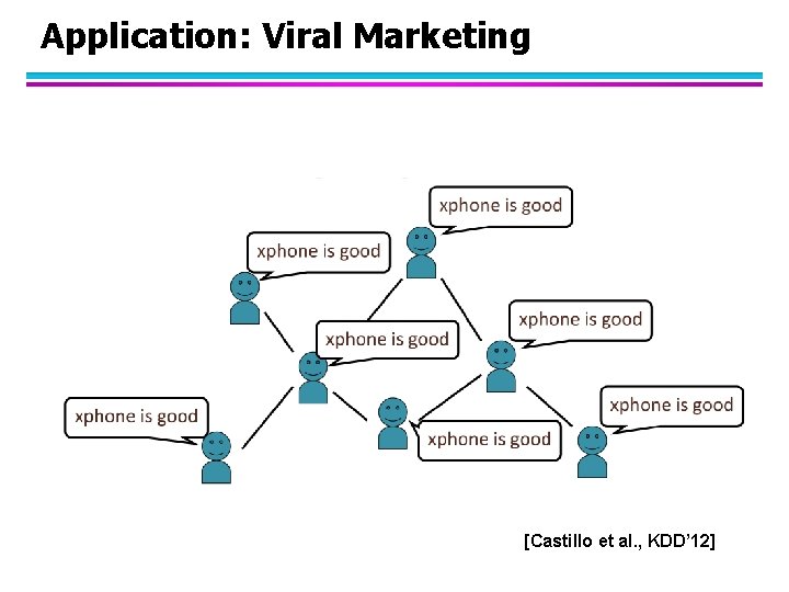 Application: Viral Marketing [Castillo et al. , KDD’ 12] 