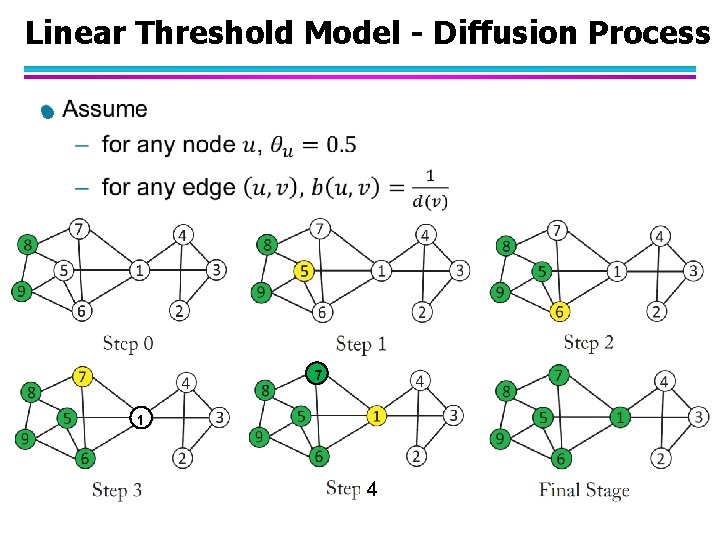 Linear Threshold Model - Diffusion Process l 7 1 4 