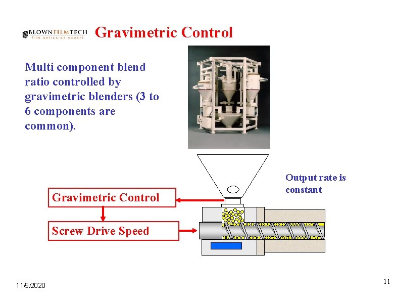 Gravimetric Control Multi component blend ratio controlled by gravimetric blenders (3 to 6 components