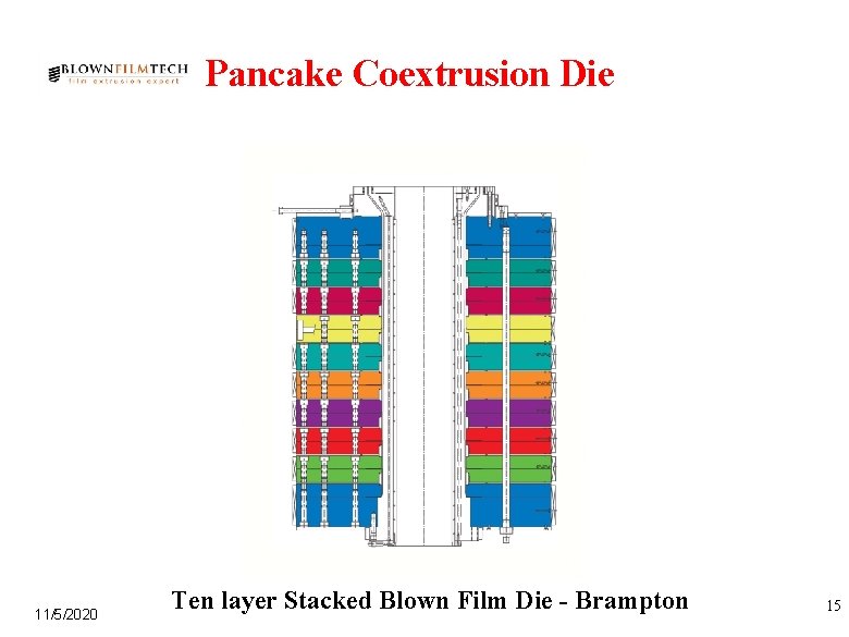 Pancake Coextrusion Die 11/5/2020 Ten layer Stacked Blown Film Die - Brampton 15 