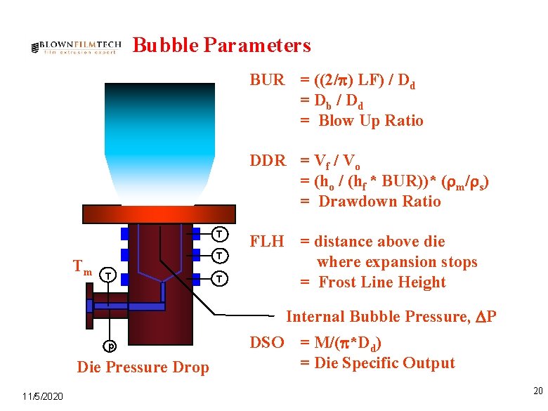 Bubble Parameters BUR = ((2/p) LF) / Dd = Db / Dd = Blow