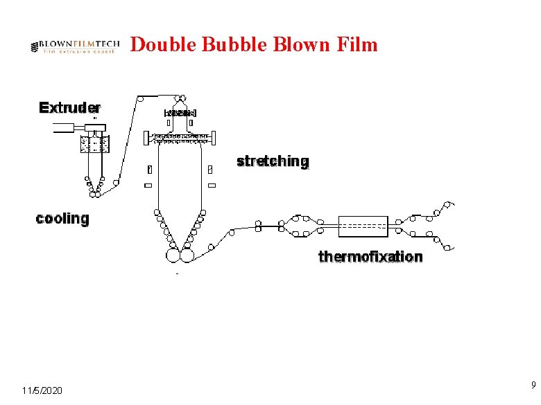 Double Bubble Blown Film 11/5/2020 9 