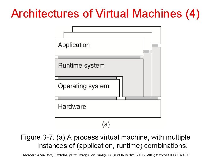 Architectures of Virtual Machines (4) Figure 3 -7. (a) A process virtual machine, with