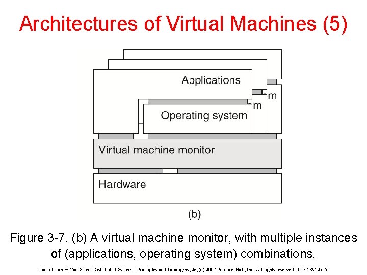 Architectures of Virtual Machines (5) Figure 3 -7. (b) A virtual machine monitor, with