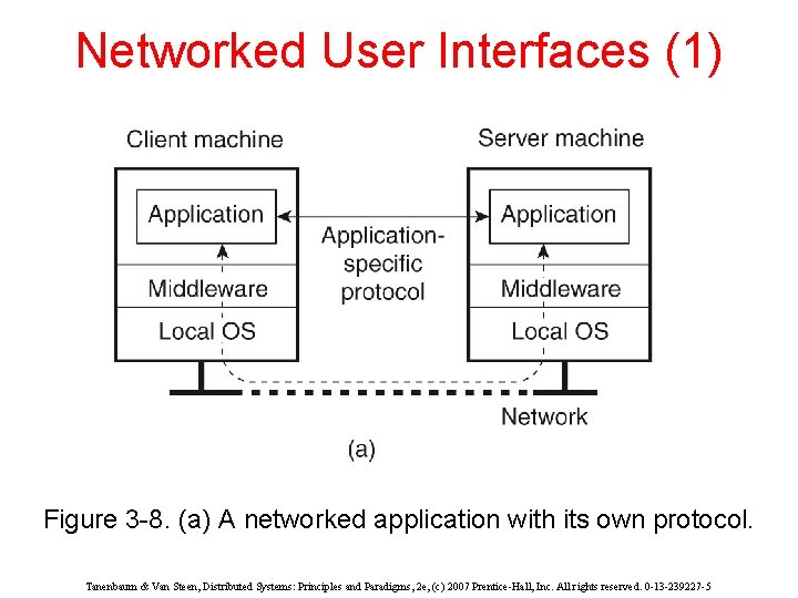 Networked User Interfaces (1) Figure 3 -8. (a) A networked application with its own