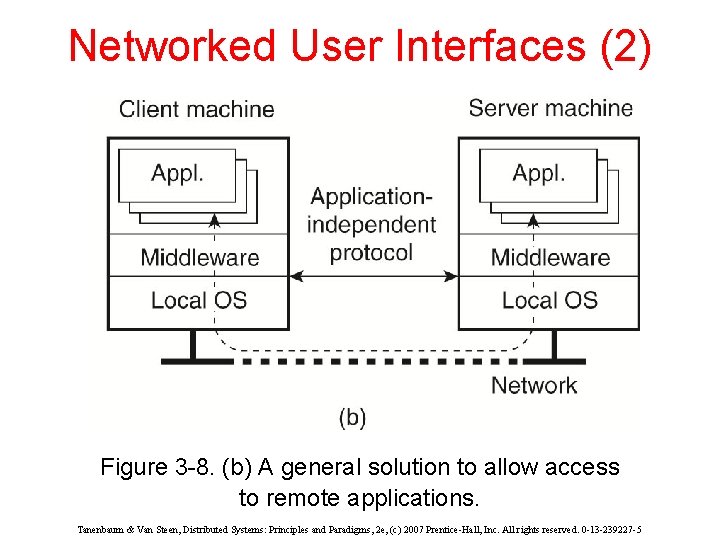 Networked User Interfaces (2) Figure 3 -8. (b) A general solution to allow access
