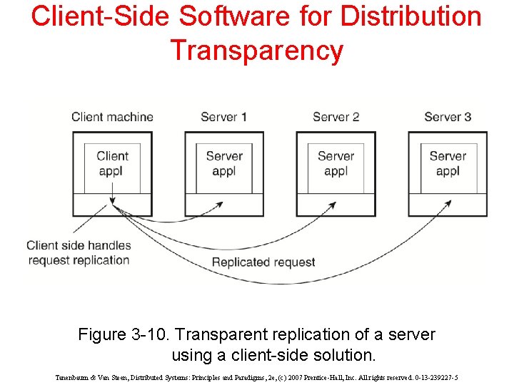 Client-Side Software for Distribution Transparency Figure 3 -10. Transparent replication of a server using