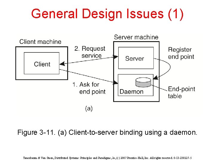 General Design Issues (1) Figure 3 -11. (a) Client-to-server binding using a daemon. Tanenbaum