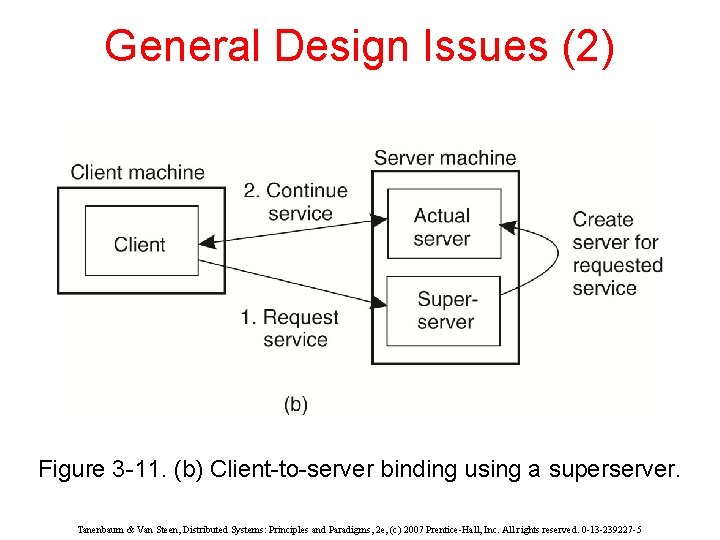 General Design Issues (2) Figure 3 -11. (b) Client-to-server binding using a superserver. Tanenbaum