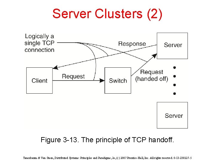 Server Clusters (2) Figure 3 -13. The principle of TCP handoff. Tanenbaum & Van