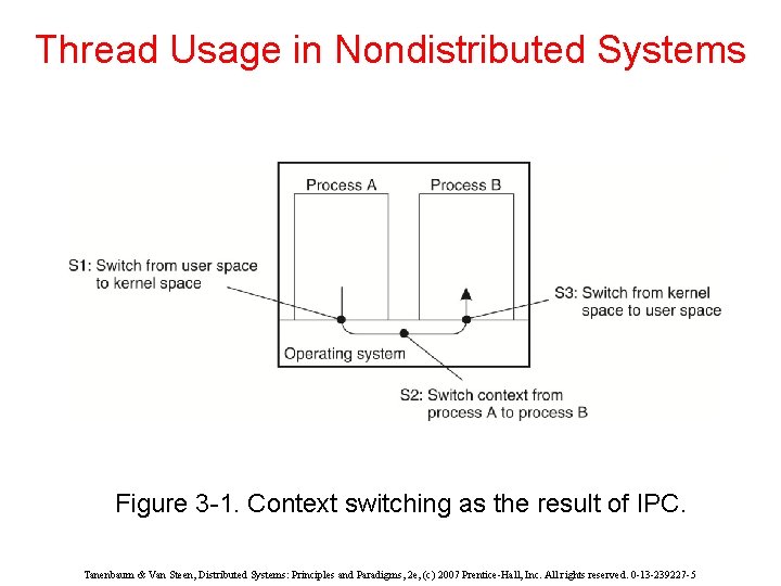 Thread Usage in Nondistributed Systems Figure 3 -1. Context switching as the result of