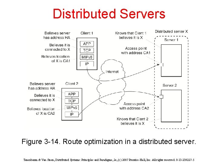 Distributed Servers Figure 3 -14. Route optimization in a distributed server. Tanenbaum & Van