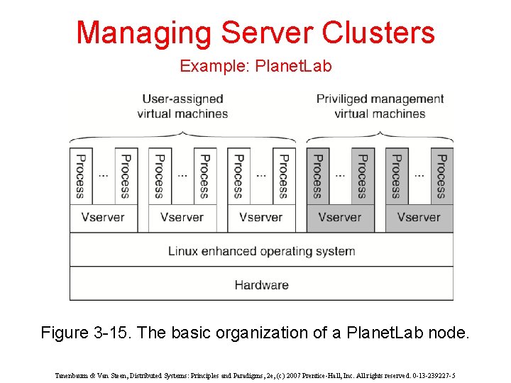 Managing Server Clusters Example: Planet. Lab Figure 3 -15. The basic organization of a
