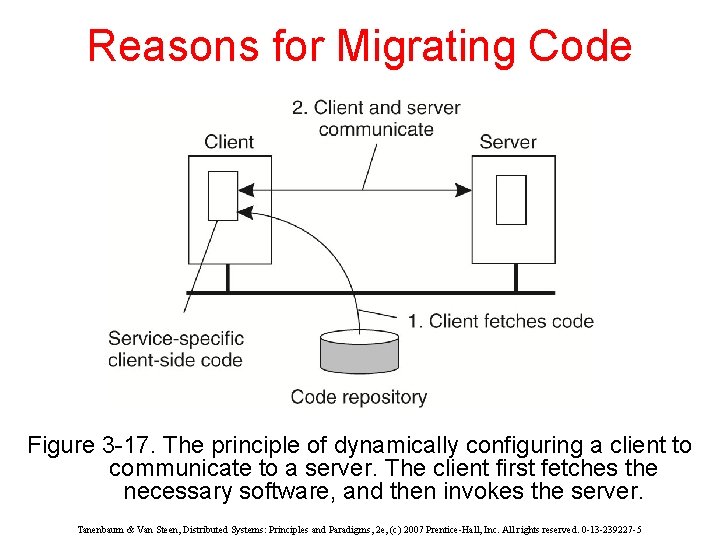 Reasons for Migrating Code Figure 3 -17. The principle of dynamically configuring a client