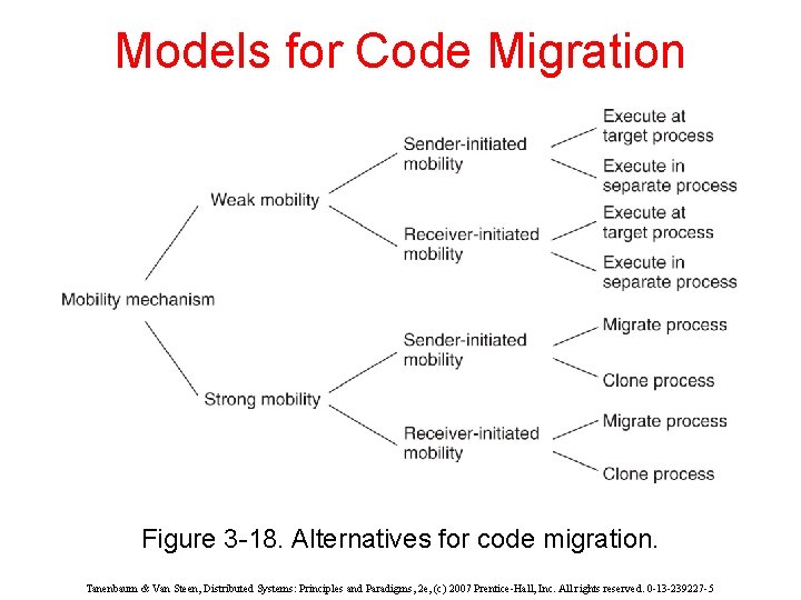 Models for Code Migration Figure 3 -18. Alternatives for code migration. Tanenbaum & Van
