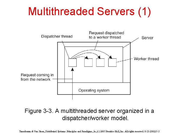 Multithreaded Servers (1) Figure 3 -3. A multithreaded server organized in a dispatcher/worker model.