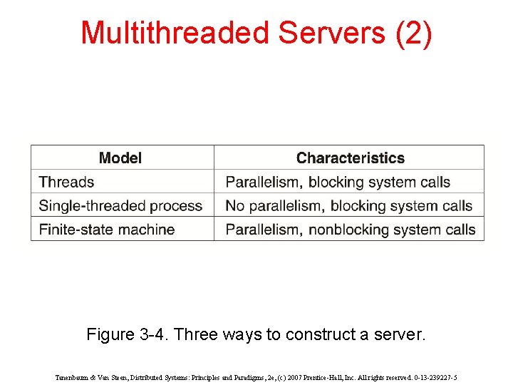 Multithreaded Servers (2) Figure 3 -4. Three ways to construct a server. Tanenbaum &